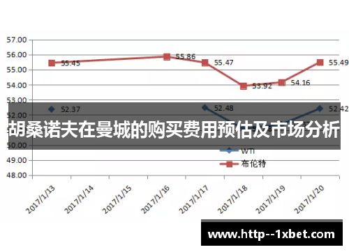 胡桑诺夫在曼城的购买费用预估及市场分析