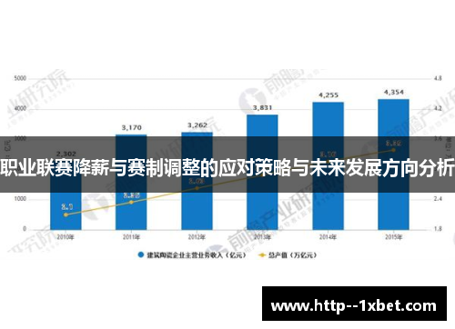 职业联赛降薪与赛制调整的应对策略与未来发展方向分析 职业联赛降薪与赛制调整的应对策略与未来发展方向分析