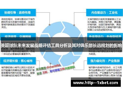 英超球队未来发展战略评估工具分析及其对俱乐部长远规划的影响