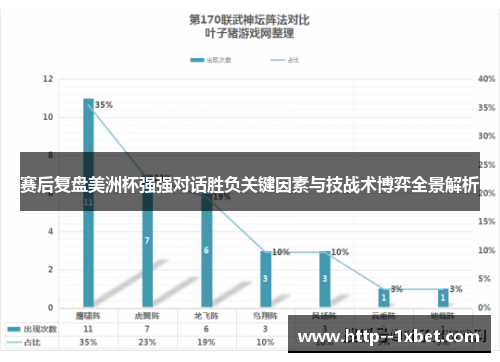 赛后复盘美洲杯强强对话胜负关键因素与技战术博弈全景解析