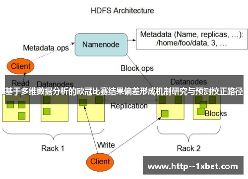 基于多维数据分析的欧冠比赛结果偏差形成机制研究与预测校正路径 基于多维数据分析的欧冠比赛结果偏差形成机制研究与预测校正路径