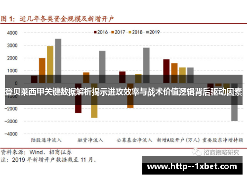 登贝莱西甲关键数据解析揭示进攻效率与战术价值逻辑背后驱动因素