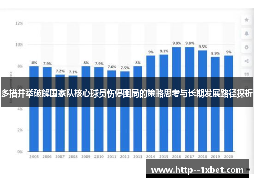 多措并举破解国家队核心球员伤停困局的策略思考与长期发展路径探析