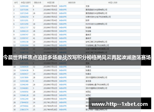 今晨世界杯焦点追踪多场鏖战改写积分榜格局风云再起波澜激荡赛场 今晨世界杯焦点追踪多场鏖战改写积分榜格局风云再起波澜激荡赛场