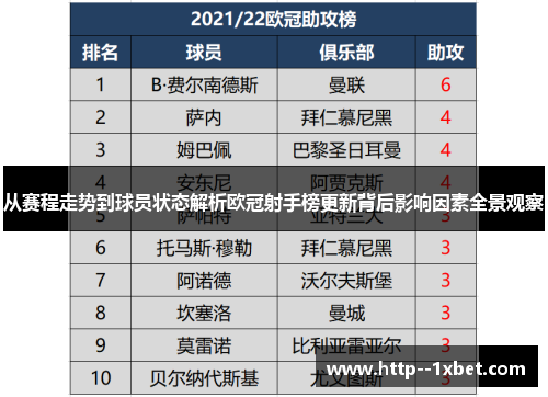 从赛程走势到球员状态解析欧冠射手榜更新背后影响因素全景观察