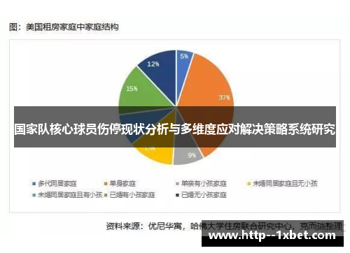 国家队核心球员伤停现状分析与多维度应对解决策略系统研究