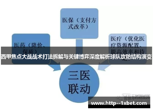 西甲焦点大战战术打法拆解与关键博弈深度解析球队攻防结构演变 西甲焦点大战战术打法拆解与关键博弈深度解析球队攻防结构演变