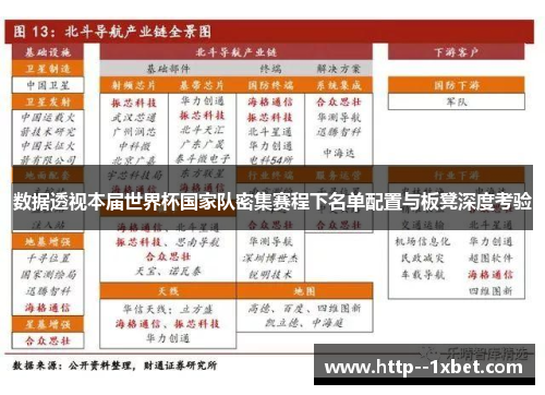 数据透视本届世界杯国家队密集赛程下名单配置与板凳深度考验 数据透视本届世界杯国家队密集赛程下名单配置与板凳深度考验